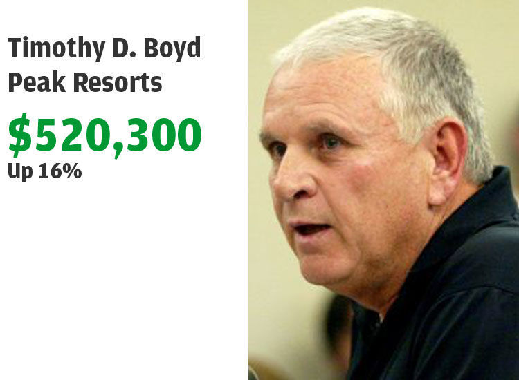 28. Peak Resorts
